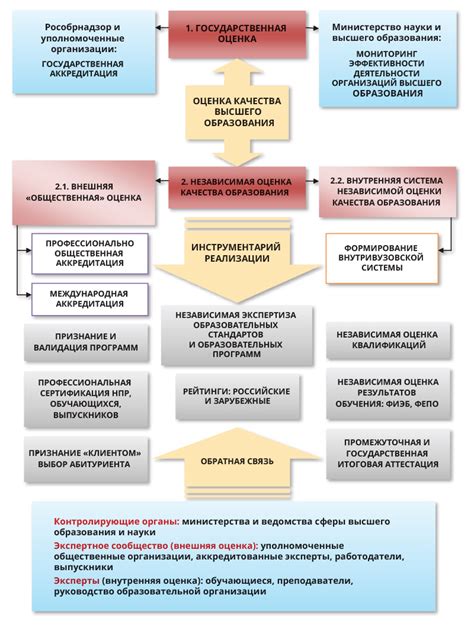 индикаторы содержания и качества высшего образования